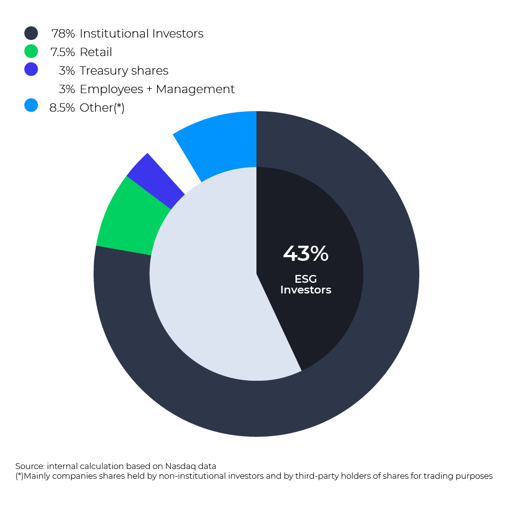 Baltics_ESG_investors